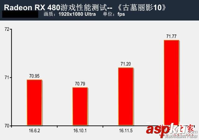 RX480新老驱动,rx480驱动,rx480显卡驱动