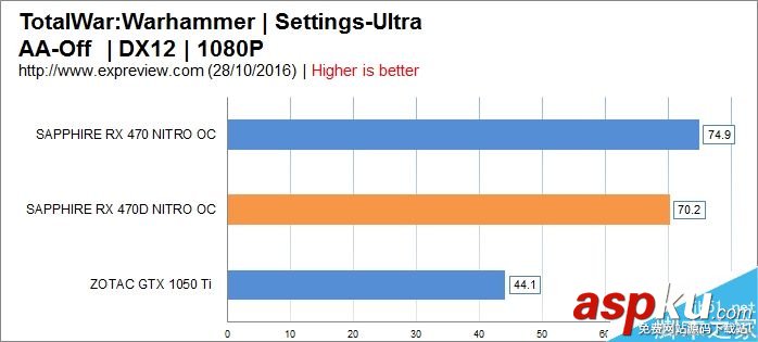 AMD,RX470D,显卡