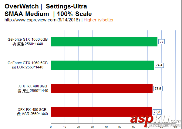 NVIDIA,DSR,AMD,VSR,1080p,超级分辨率