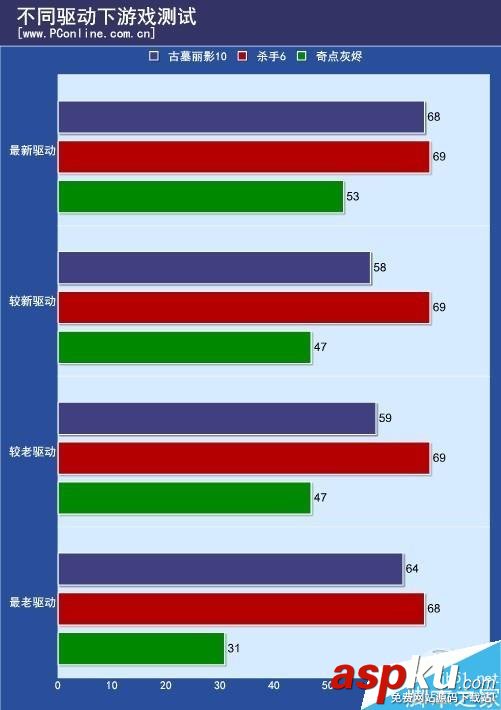 n卡,负优化,显卡驱动