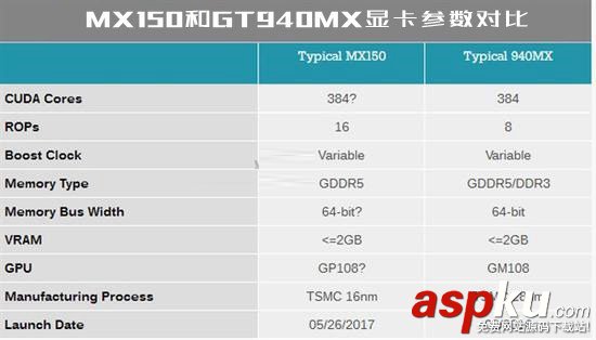 MX150,显卡性能,显卡级别