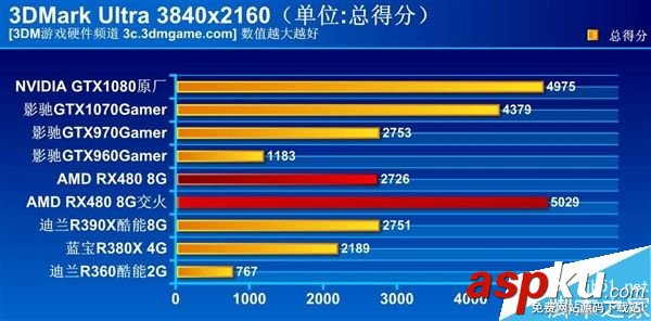 RX490,GTX1070