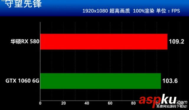 RX580,GTX1060,RX580和GTX1060谁值得买,RX580对比GTX1060