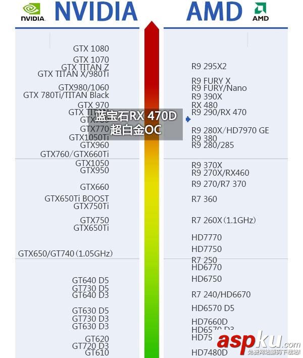 RX470D,CPU,主板