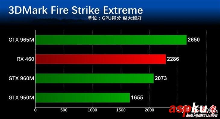 游戏本,显卡性能,显卡价位,笔记本显卡