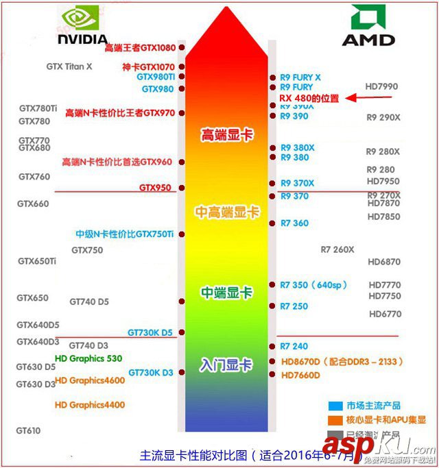 RX480,显卡