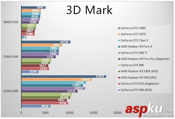 GTX1070显卡,GTX1070跑分,GTX1070游戏实测