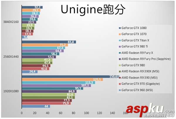 GTX1070显卡,GTX1070跑分,GTX1070游戏实测