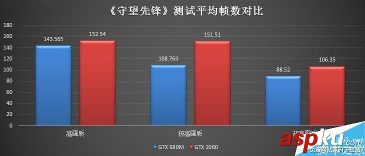 NVIDIA,GTX980M,GTX1060,游戏本