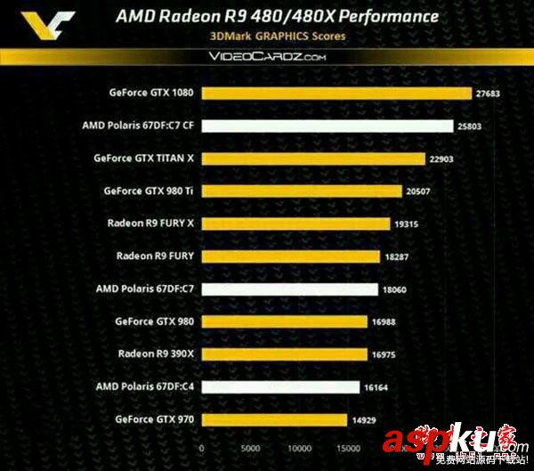 AMD,Radeon,RX480,配置,GTX1080