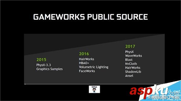 NVIDIA,驱动,DX12,游戏