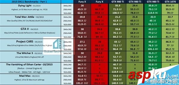 GTX980Ti,AMDFuryX,游戏