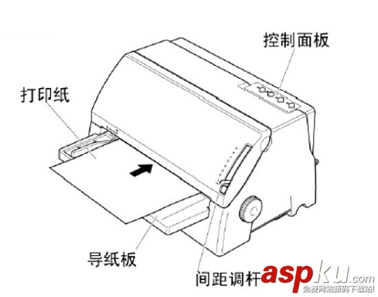 针式打印机,常见故障