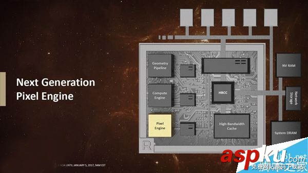 Vega,AMD,显卡