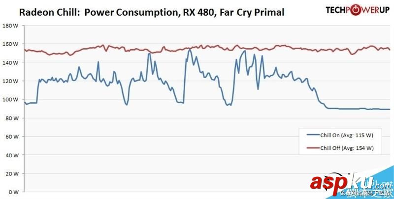 AMD,Radeon,Crimson,ReLive,显卡驱动