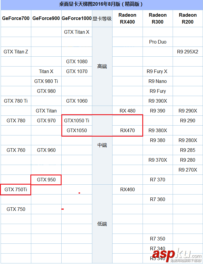 GTX1050,GTX1050Ti,天梯图,性能对比