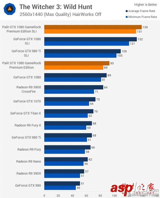 NVIDIA,GTX1080,双路SLI,PE高级版显卡