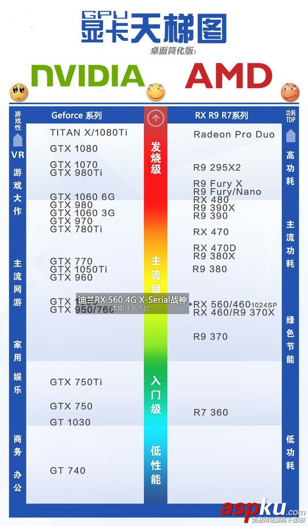 RX560,主板,CPU