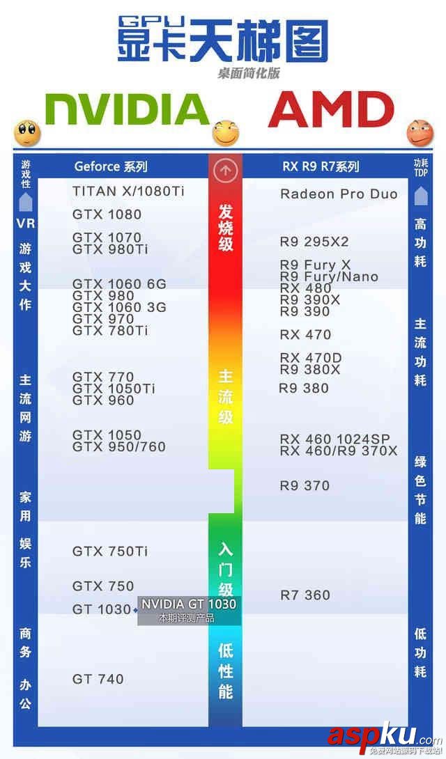 GTX1030,显卡,性能