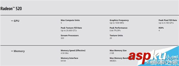 AMD,Radeon530,马甲卡