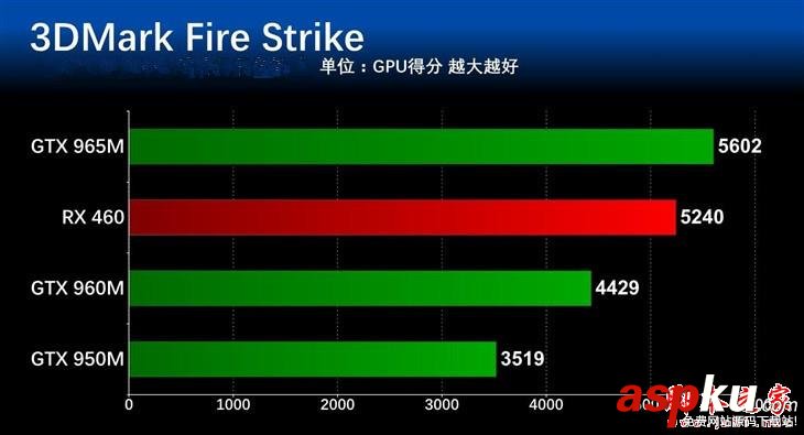 游戏本,显卡性能,显卡价位,笔记本显卡