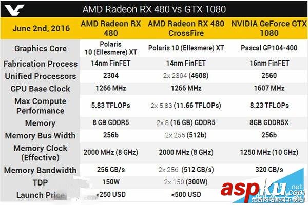 AMD,Radeon,RX480,Nvdia,GTX1080,gtx1080价格