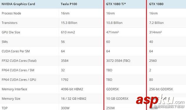 GTX1080Ti,显卡