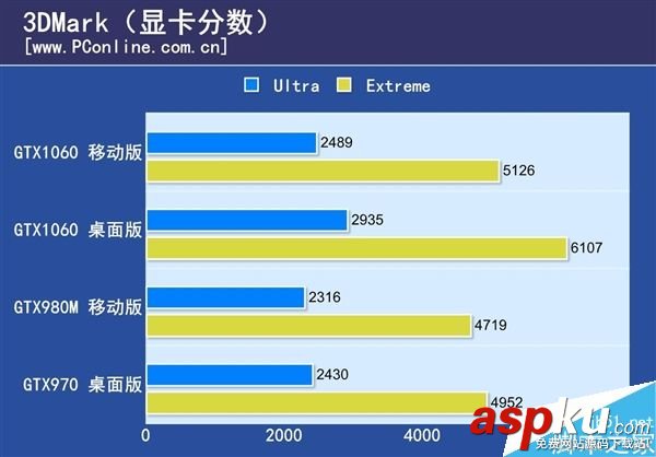 GTX1050Ti,实卡,跑分