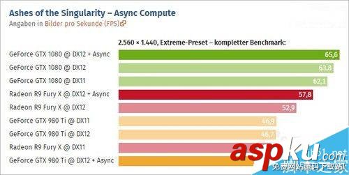 GTX1080,A卡,NVIDIA,GTX,n卡