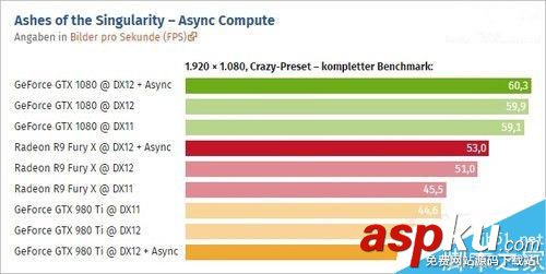 GTX1080,A卡,NVIDIA,GTX,n卡