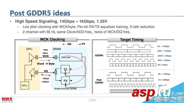 GDDR6,显存