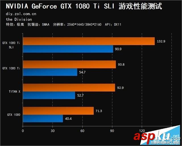 NVIDIA,GTX,1080Ti,SLI,双卡评测