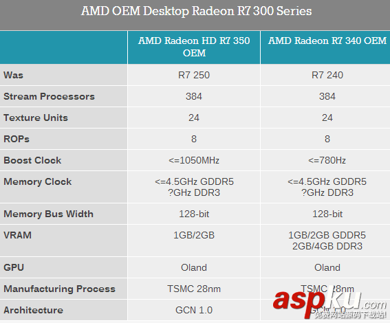 amd,显卡