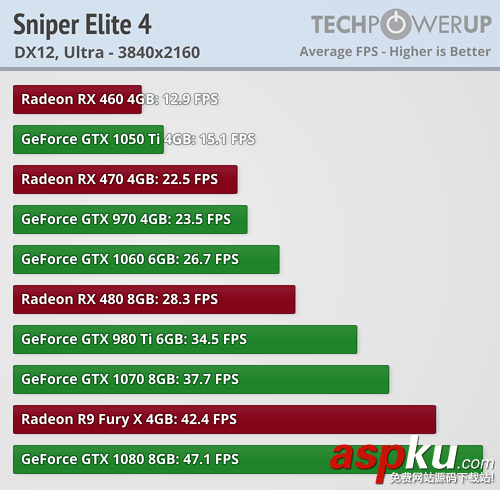 AMD,NVIDIA,显卡