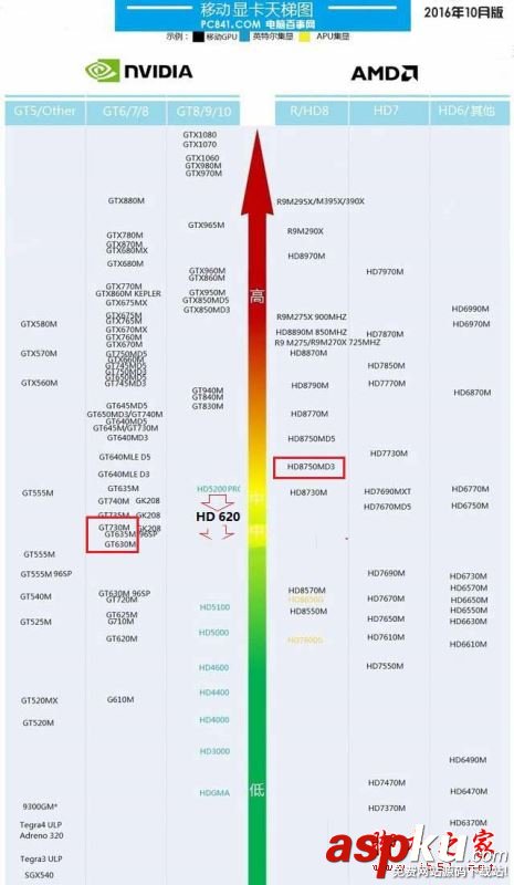 HD620相当于什么显卡,hd620核显