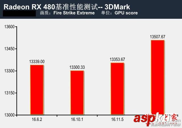 RX480新老驱动,rx480驱动,rx480显卡驱动