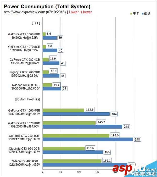 GTX1060,RX480,显卡