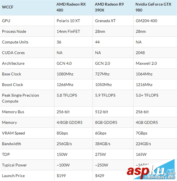 AMD,RX480,性能,R9Nano,GTX980