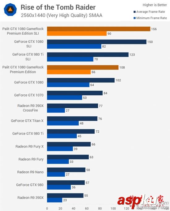 NVIDIA,GTX1080,双路SLI,PE高级版显卡