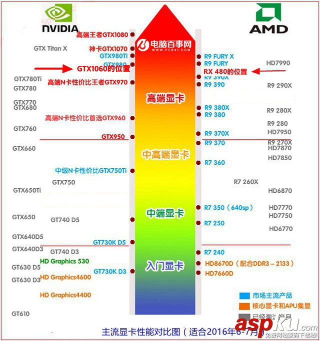 GTX1060,RX480,对比评测