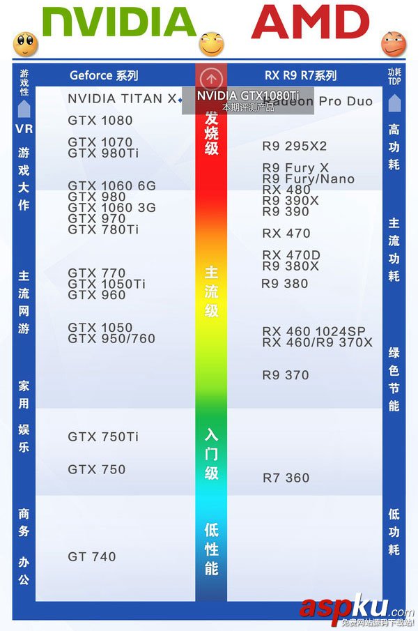 GTX1080Ti,CPU,GTX1080Ti配什么主板好