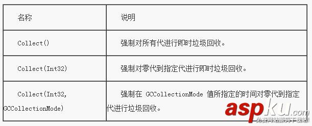 C#开发中的垃圾回收机制简析