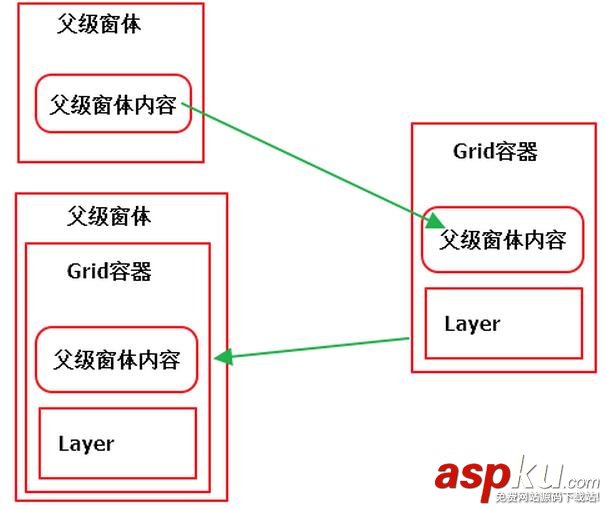 WPF,消息框