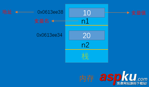 out,ref,ref和out区别,C#