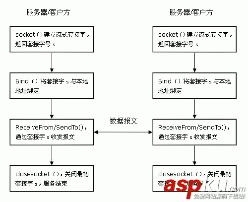 C#,Socket编程,socket编程实例,csharp,socket