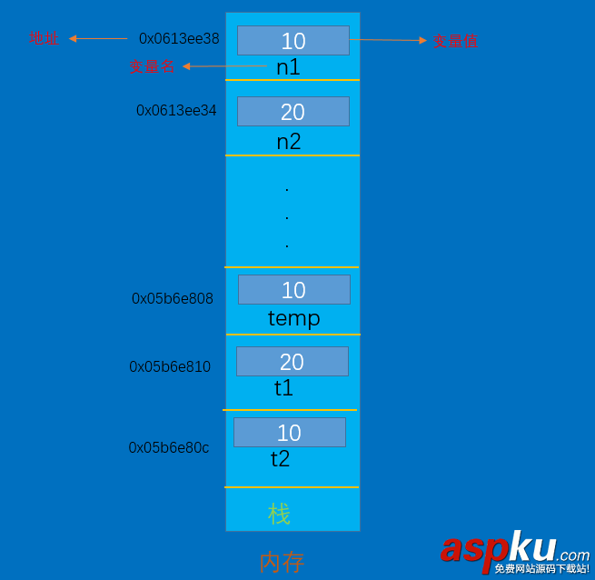 out,ref,ref和out区别,C#