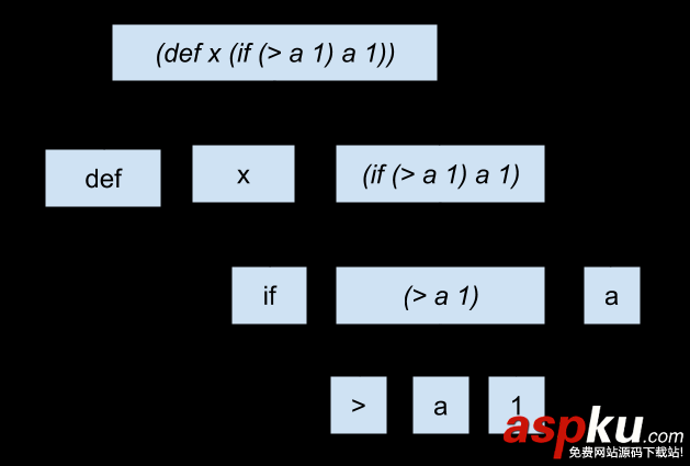 c#,极简解释器