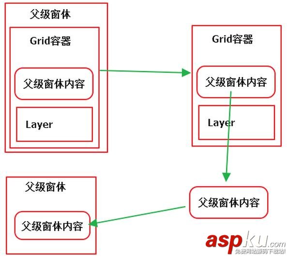 WPF,消息框