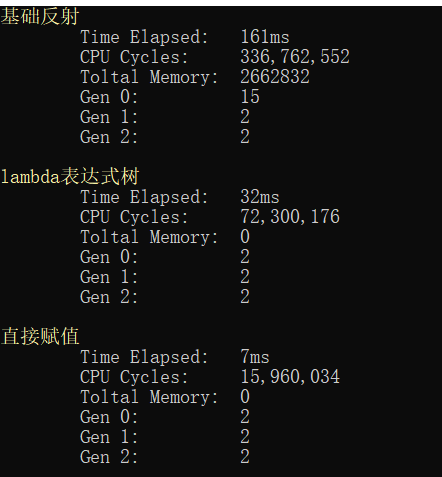 lambda,表达式树,反射