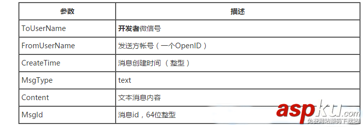 微信开发,接收消息